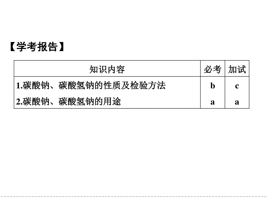 -学业水平考试2016-2017高中化学必修一（浙江专用 苏教版）课件：专题2 从海水中获得的化学物质 第二单元 第2课时 .ppt_第2页