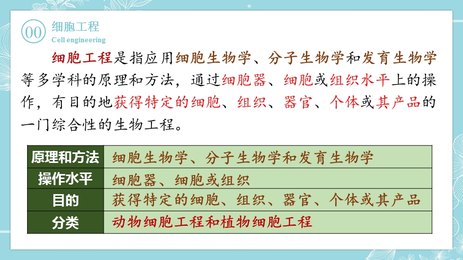 2-1-1 植物细胞工程的基本技术 课件2021-2022学年高二下学期生物人教版选择性必修3.pptx_第1页