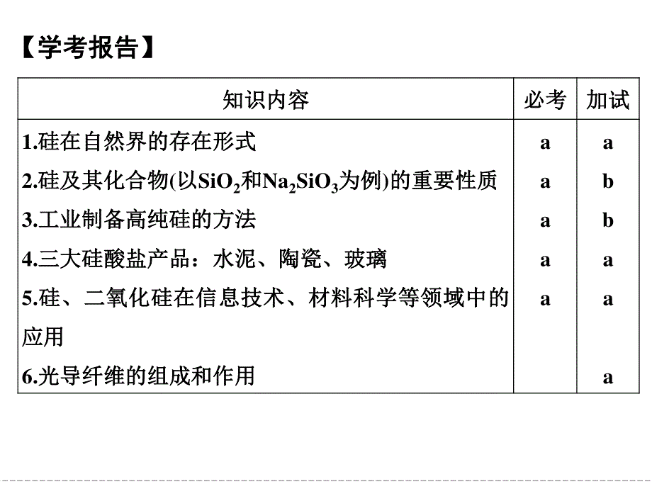 -学业水平考试2016-2017高中化学必修一（浙江专用 苏教版）课件：专题3 从矿物到基础材料 第三单元 .ppt_第2页