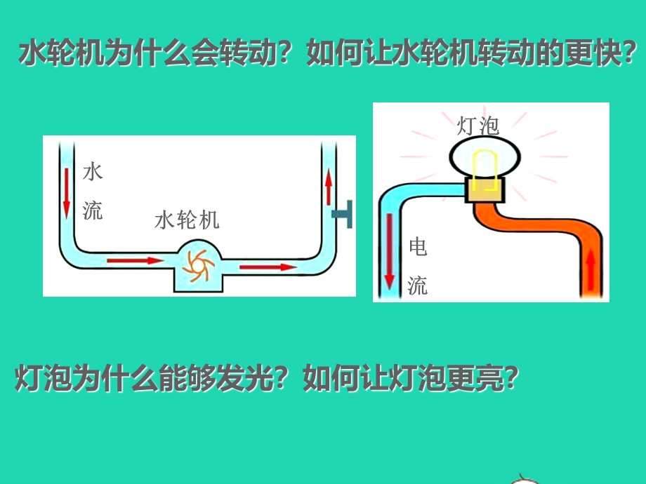 2020-2021学年九年级物理全册 15.ppt_第2页