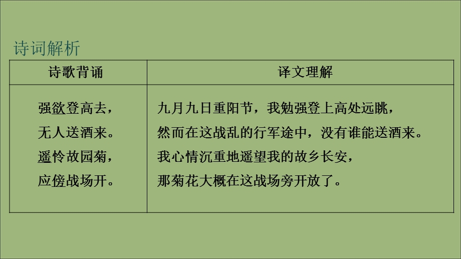 2020-2021学年七年级语文上册 古诗词解析：行军九日思长安故园素材.ppt_第2页