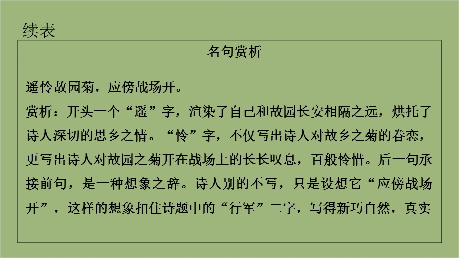 2020-2021学年七年级语文上册 古诗词解析：行军九日思长安故园素材.ppt_第3页