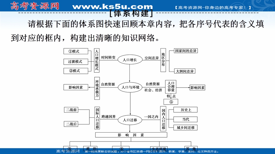 2020-2021学年中图版地理必修2课件：第1章 章末小结与测评 .ppt_第3页