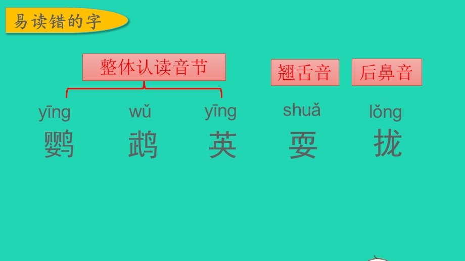 三年级语文上册 第五单元复习课件 新人教版.pptx_第3页