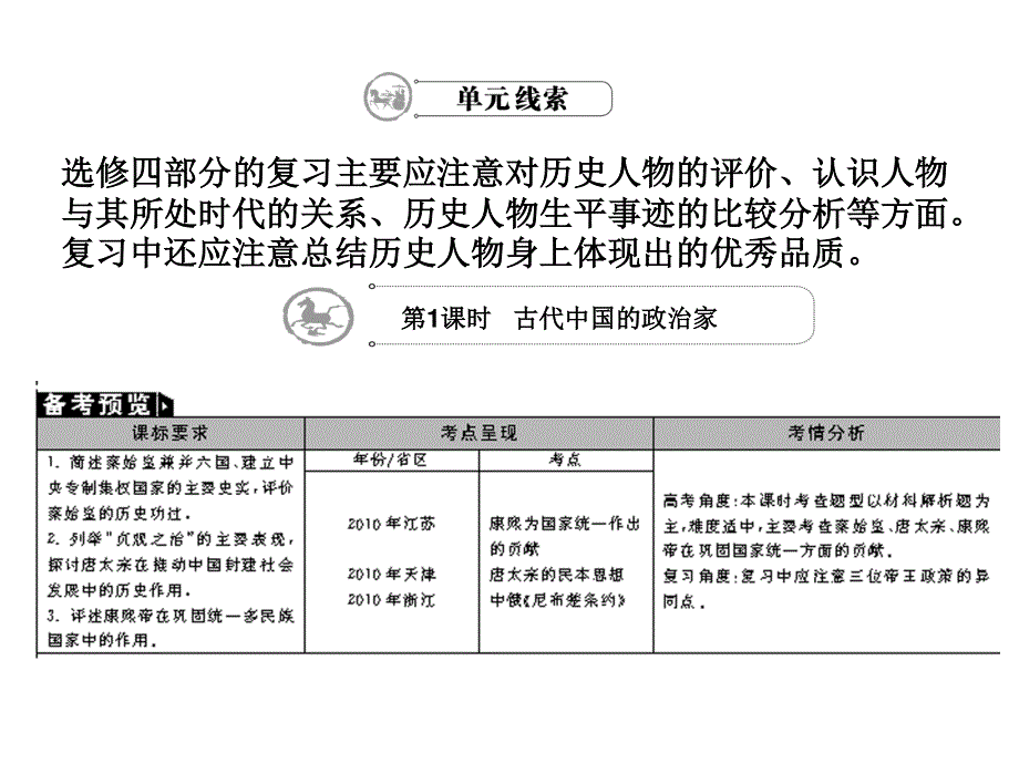 2012学案与评测历史：新人教选修4（课件）.ppt_第1页