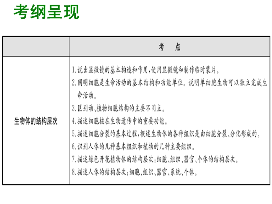 2014年深圳生物会考复习课件（考点过关 易错点解析 典例解析 双项精练）：第二单元 生物体的结构层次（共40张PPT）.ppt_第2页