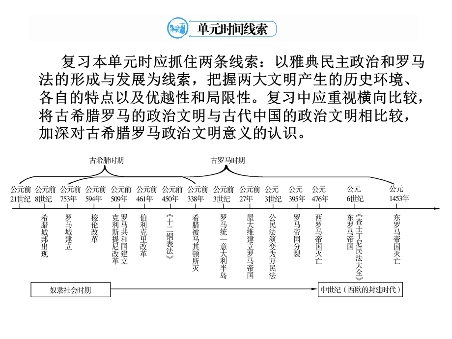 2012学案与评测历史人教版 必修1第二单元 生产、劳动与经营（课件）.ppt_第2页