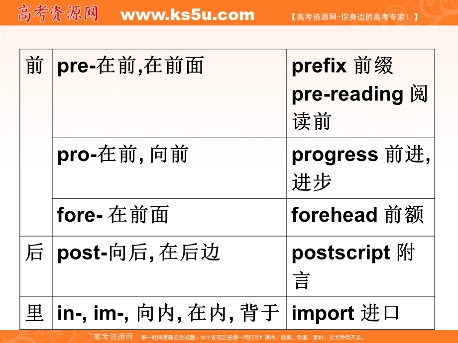 2012名师指津 高考英语构词法（课件）：8表示空间位置方向关系的前缀.ppt_第3页