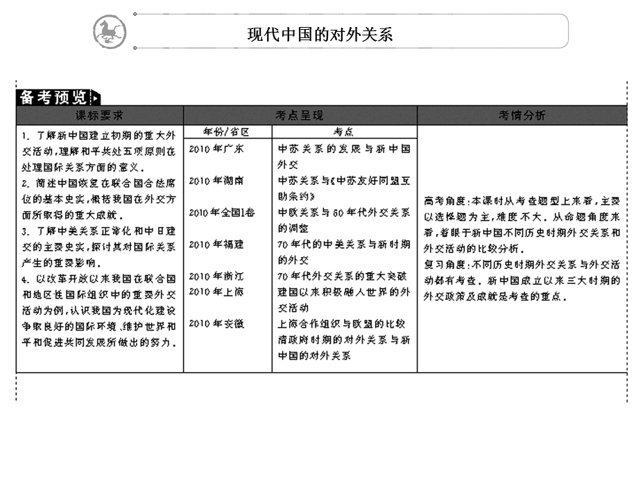 2012学案与评测历史人教版 必修1第七单元 现代中国的对外关系（课件）.ppt_第3页