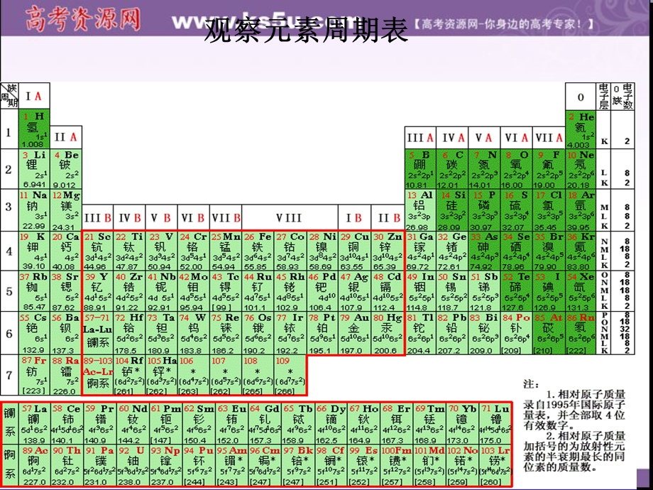 2013学年高一鲁科版化学必修2课件 第1章 第2节 元素周期律和元素周期表01.ppt_第2页