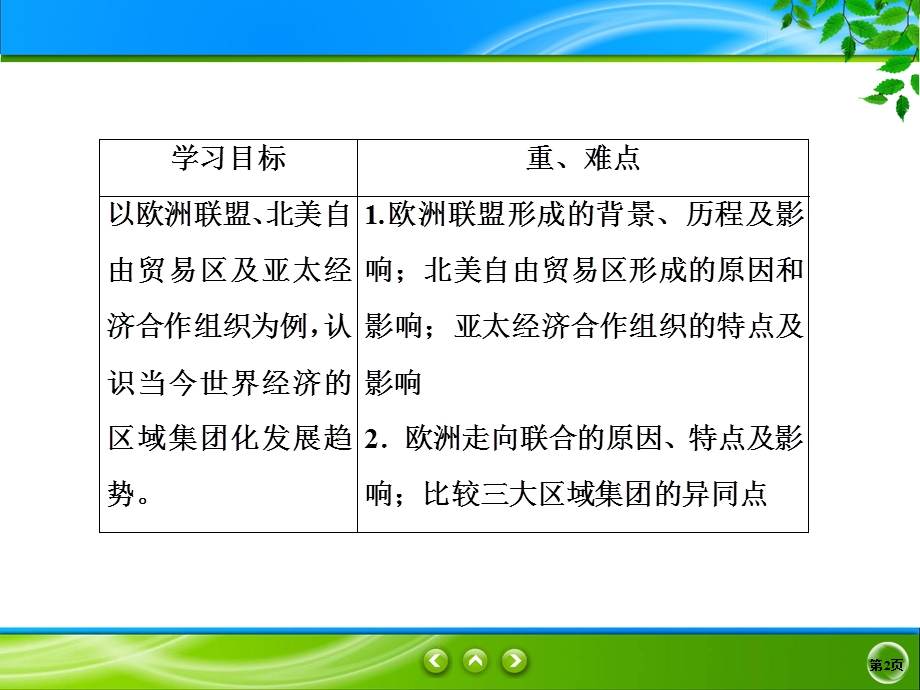 2019-2020学年人教版历史必修二同步课件：23课　当今世界的经济区域集团化 .ppt_第2页