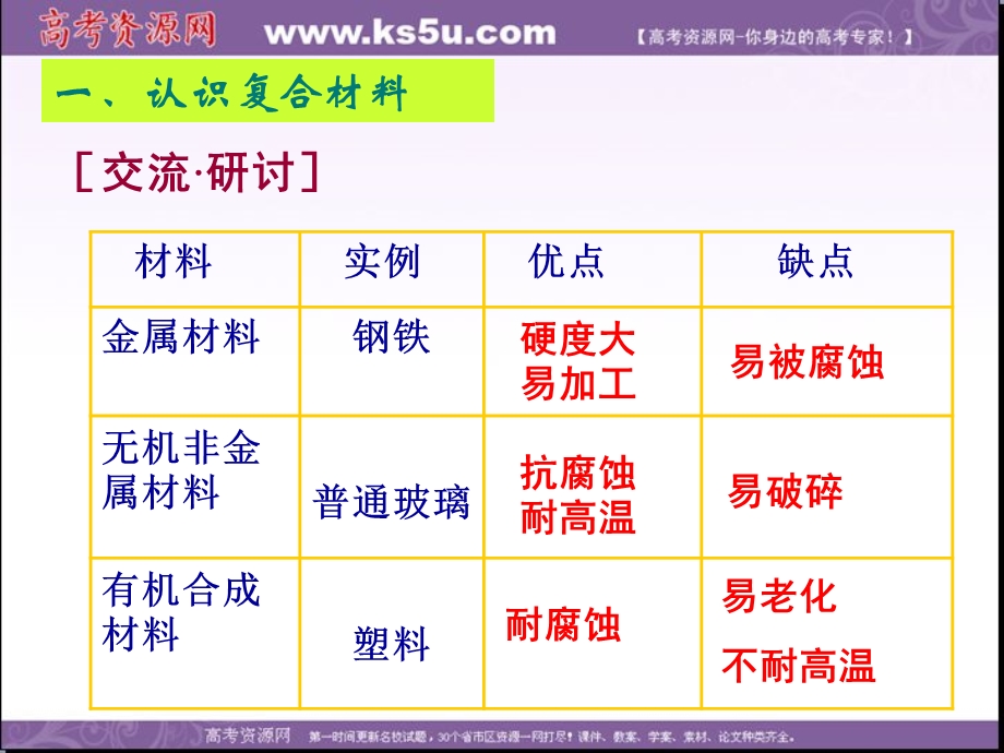 2013学年高一鲁科版化学必修1课件 第4章 第3节 复合材料.ppt_第2页