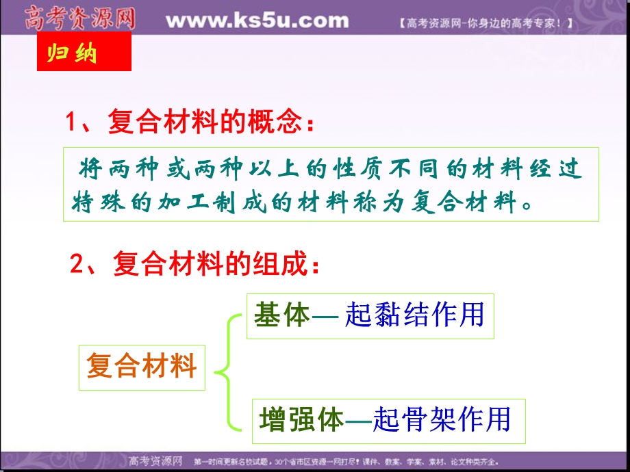 2013学年高一鲁科版化学必修1课件 第4章 第3节 复合材料.ppt_第3页