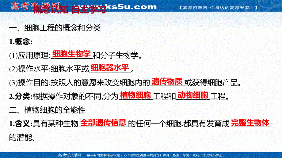 2021-2022学年人教版生物选修3课件：专题2 2-1-1植物细胞工程的基本技术 .ppt_第3页