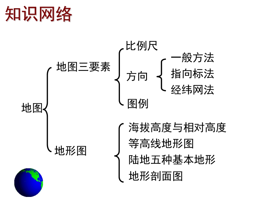 2014年深圳地理会考复习课件（考点梳理 考点精选）：第二章 地图（共26张PPT）.ppt_第3页