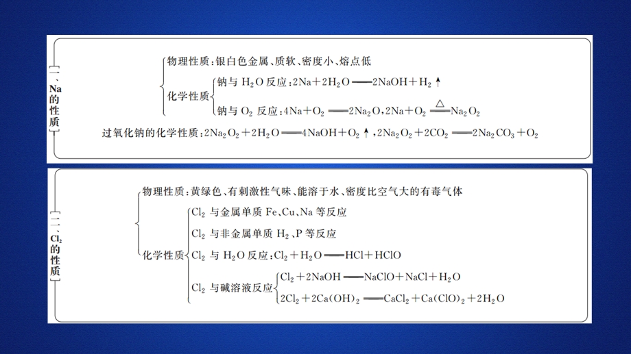 2020化学新教材同步导学鲁科第一册课件：第1章 认识化学科学 本章总结 .ppt_第2页