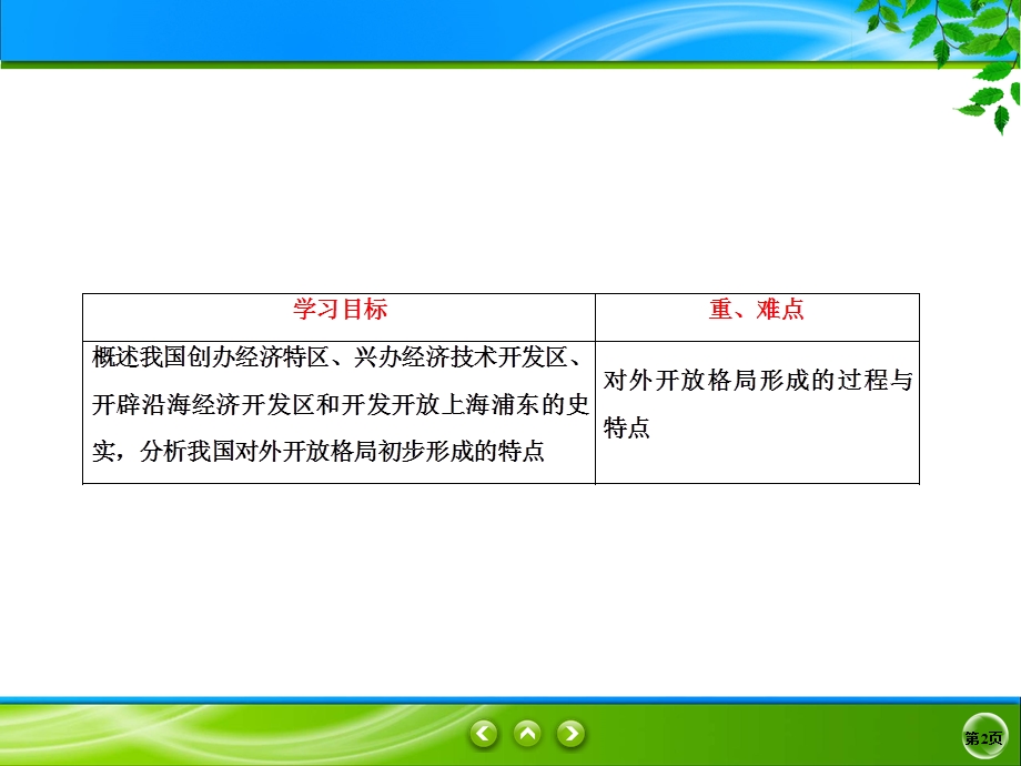 2019-2020学年人教版历史必修二同步课件：13课　对外开放格局的初步形成 .ppt_第2页