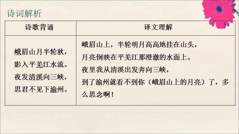 2020-2021学年七年级语文上册 古诗词解析：峨眉山月歌素材.ppt_第2页