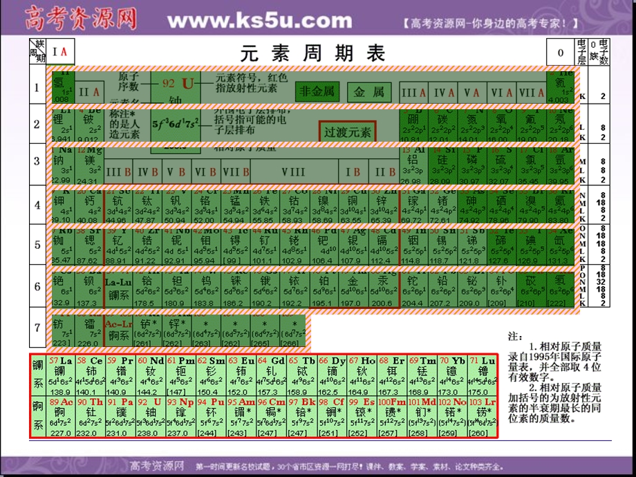 2013学年高一鲁科版化学必修2课件 第1章 第2节 元素周期律和元素周期表02.ppt_第2页