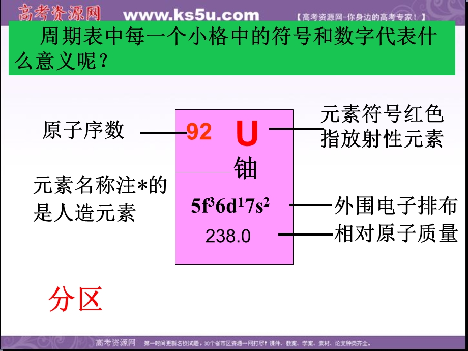 2013学年高一鲁科版化学必修2课件 第1章 第2节 元素周期律和元素周期表02.ppt_第3页