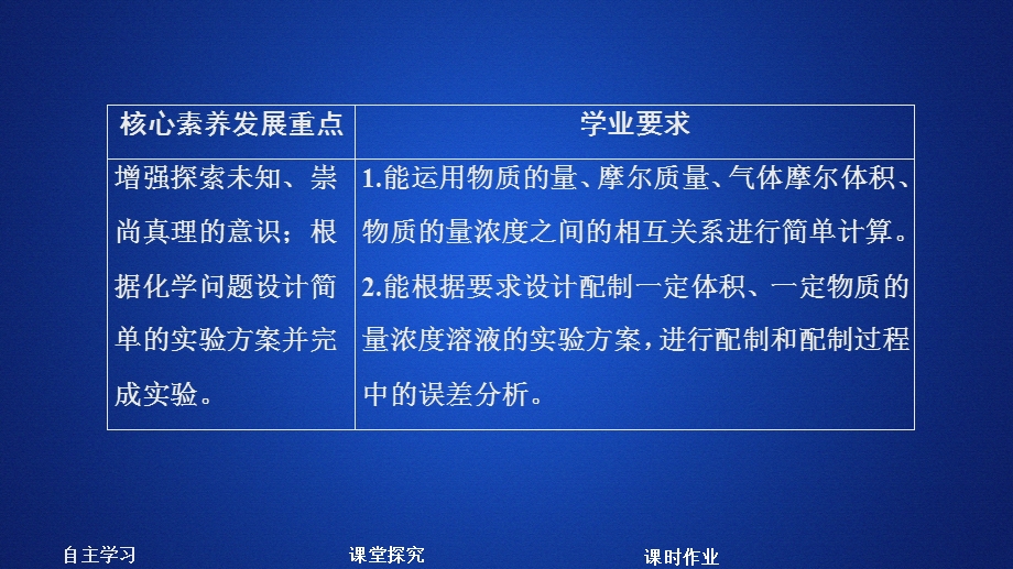 2020化学新教材同步导学鲁科第一册课件：第1章 认识化学科学 第3节 第3课时 .ppt_第1页