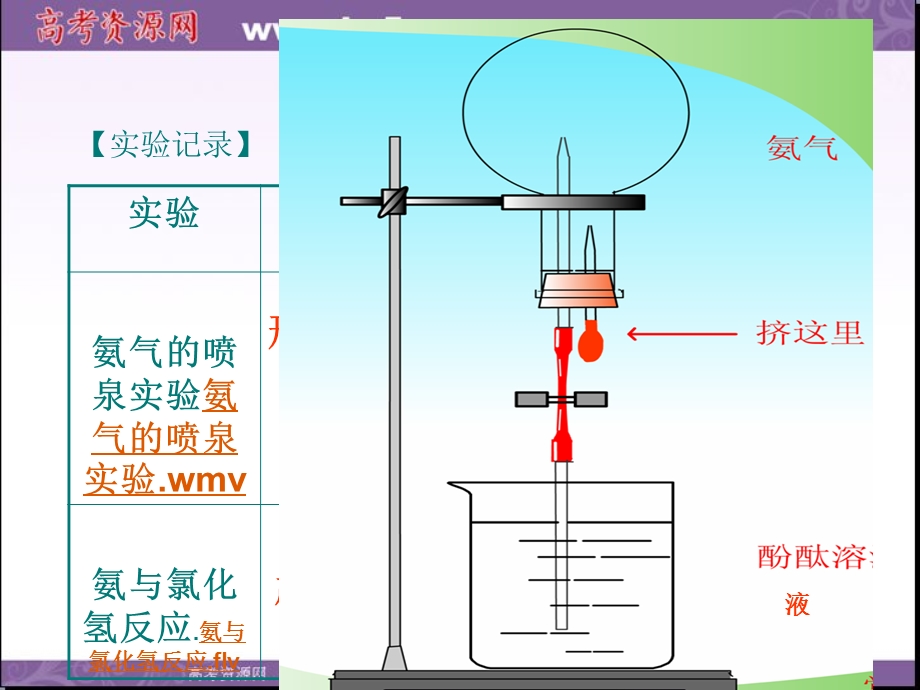 2013学年高一鲁科版化学必修1课件 第3章 第2节 氮的循环02.ppt_第3页