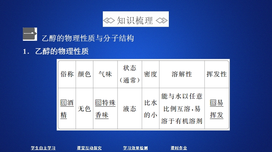 2020化学新教材同步导学人教第二册课件：第七章 有机化合物 第三节 第一课时 .ppt_第3页