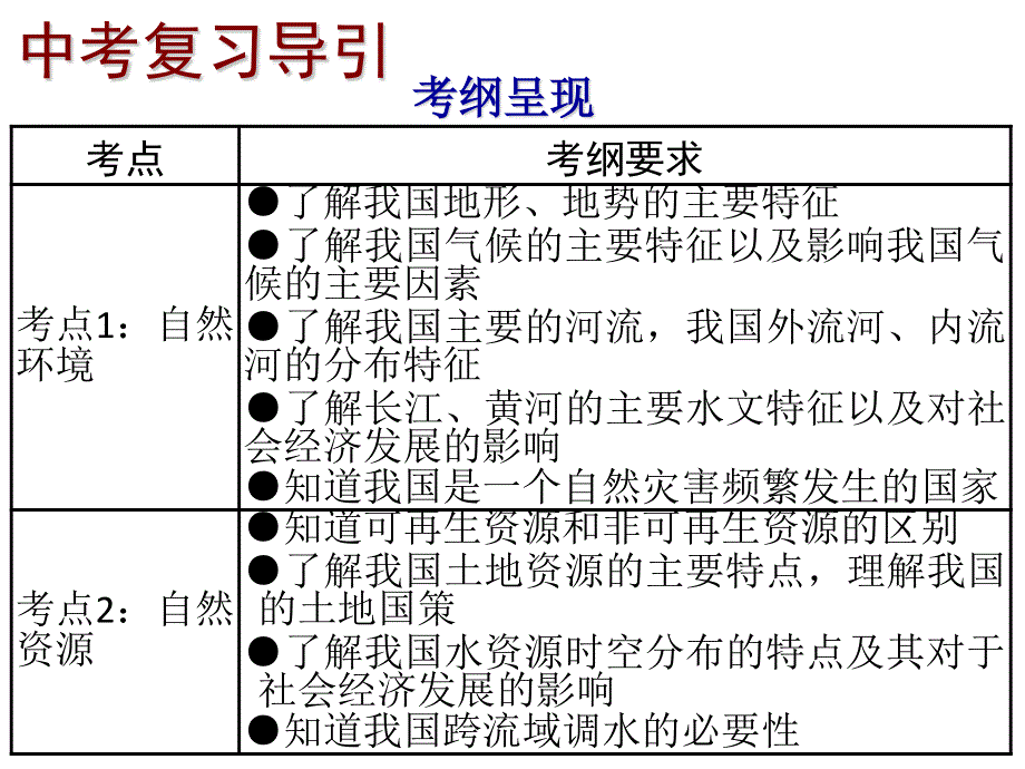 2014年深圳地理会考复习课件（考点梳理 考点精选）：第十章 中国的自然环境与自然资源（共70张PPT）.ppt_第2页