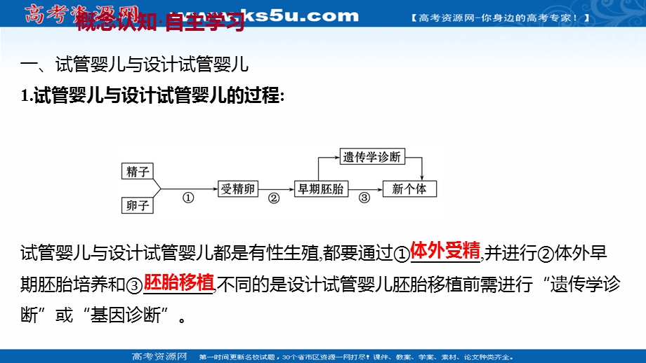 2021-2022学年人教版生物选修3课件：专题4 4-2关注生物技术的伦理问题 4-3禁止生物武器 .ppt_第3页