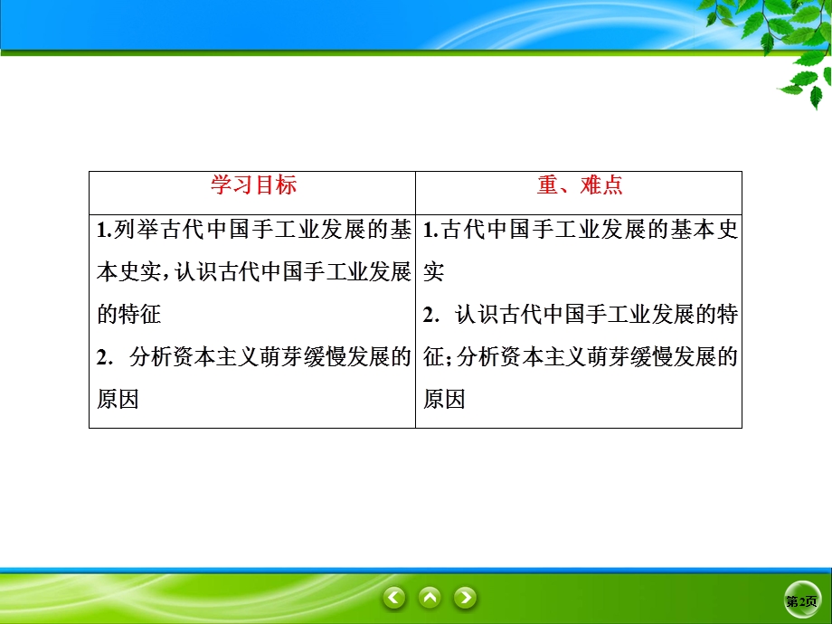 2019-2020学年人教版历史必修二同步课件：2课　古代手工业的进步 .ppt_第2页