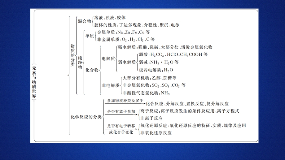 2020化学新教材同步导学鲁科第一册课件：第2章 元素与物质世界 本章总结 .ppt_第2页