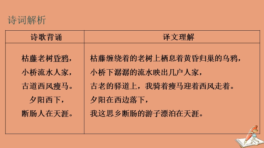 2020-2021学年七年级语文上册 古诗词解析：天净沙 秋思素材.ppt_第2页