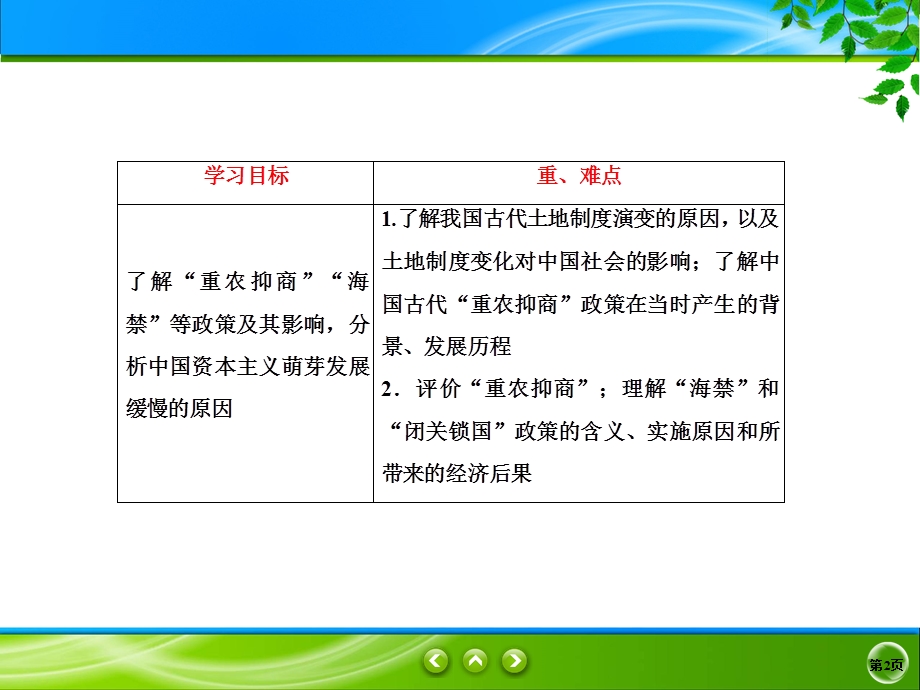 2019-2020学年人教版历史必修二同步课件：4课　古代中国的经济政策 .ppt_第2页