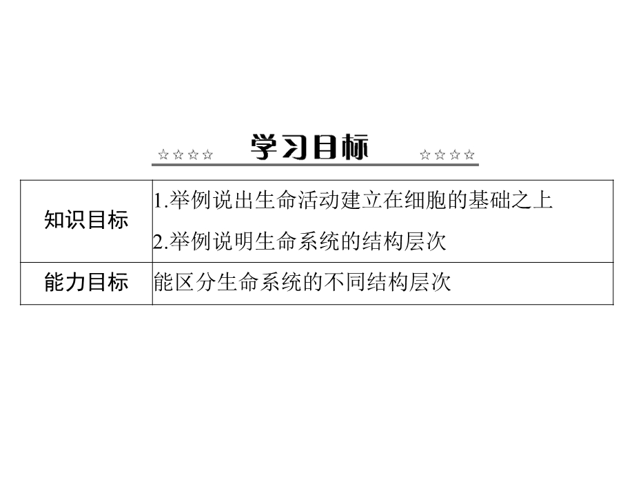 2014年生物课件必修1新课标人教版 第1章第1节从生物圈到细胞.ppt_第2页