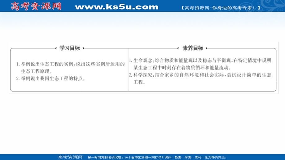 2021-2022学年人教版生物选修3课件：专题5 5-2生态工程的实例和发展前景 .ppt_第2页