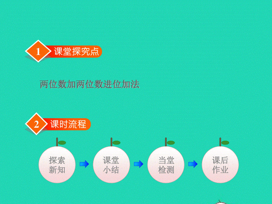 2022一年级数学下册 第7单元 100以内的加法和减法（二）第2课时 两位数加两位数（进位）授课课件 冀教版.ppt_第2页