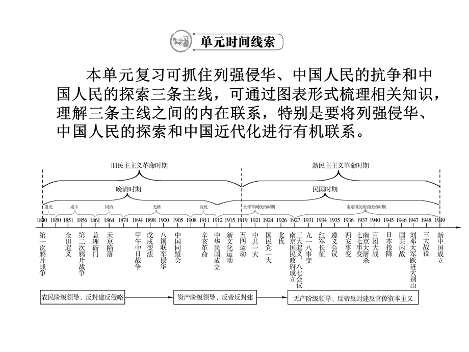 2012学案与评测历史人教版 必修1第四单元 发展社会主义市场经济（课件）.ppt_第2页