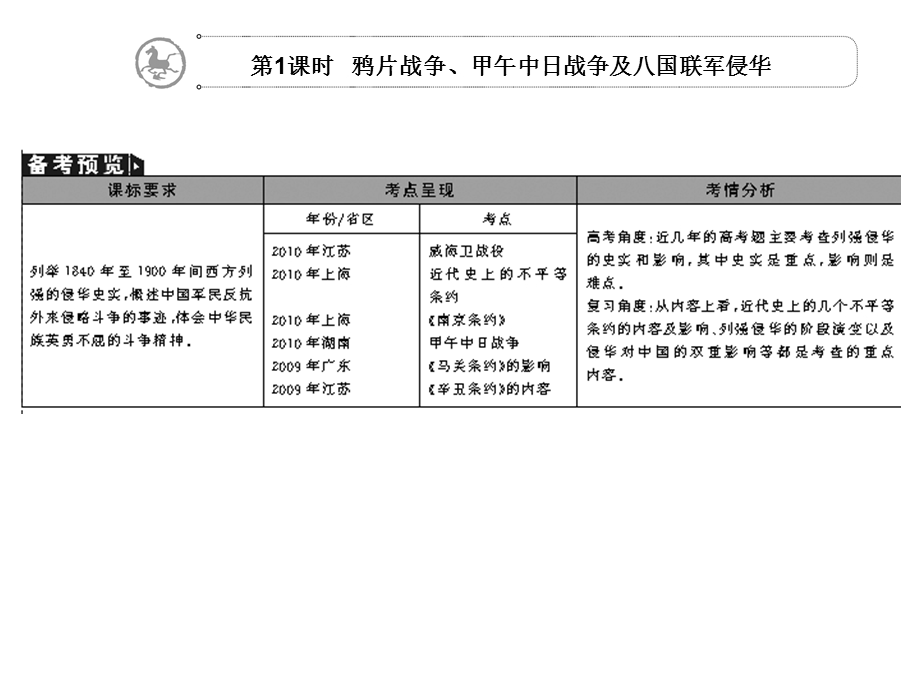 2012学案与评测历史人教版 必修1第四单元 发展社会主义市场经济（课件）.ppt_第3页