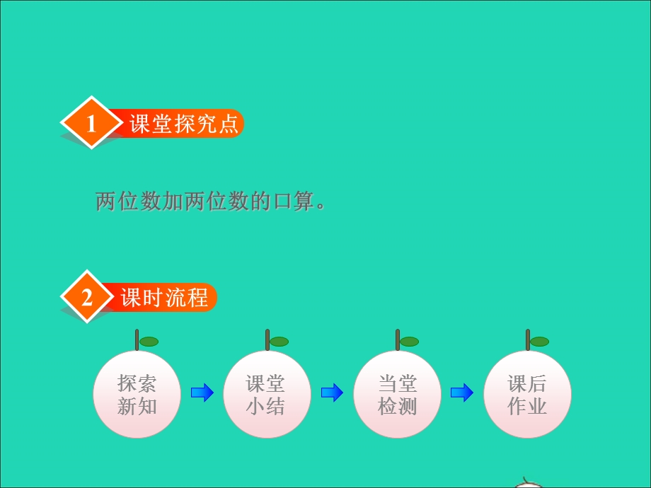 2022一年级数学下册 第7单元 100以内的加法和减法（二）第4课时 两位数加两位数的口算授课课件 冀教版.ppt_第2页