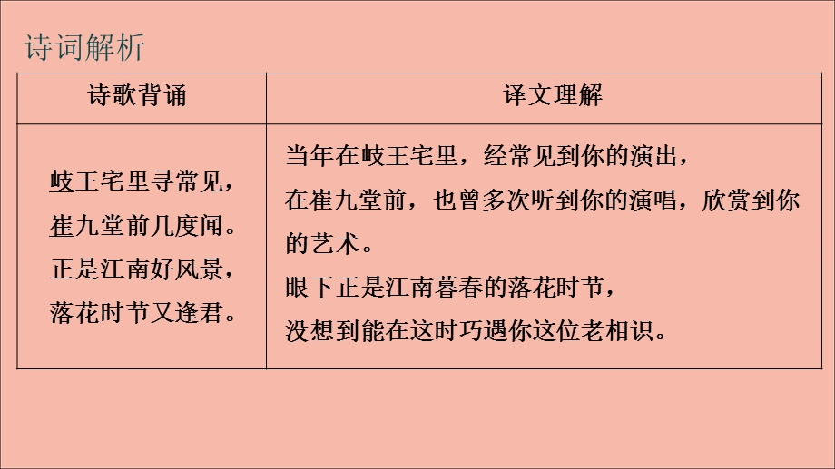 2020-2021学年七年级语文上册 古诗词解析：江南逢李龟年素材.ppt_第2页