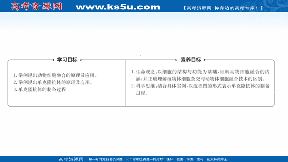 2021-2022学年人教版生物选修3课件：专题2 2-2-2动物细胞融合与单克隆抗体 .ppt_第2页