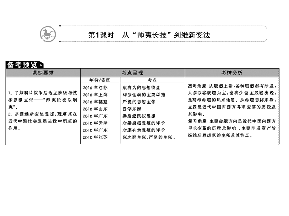 2012学案与评测历史人教版 必修3第五单元 近代中国的思想解放潮流（课件）.ppt_第3页