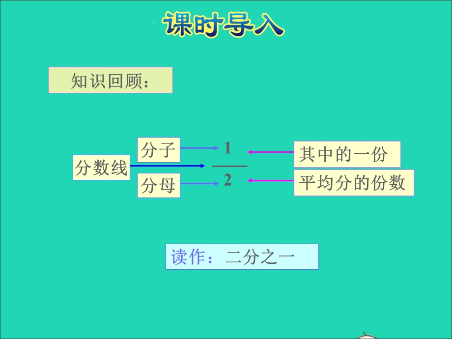 2021三年级数学上册 七 分数的初步认识（一）第2课时 认识几分之几授课课件 苏教版.ppt_第2页