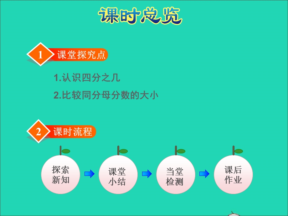 2021三年级数学上册 七 分数的初步认识（一）第2课时 认识几分之几授课课件 苏教版.ppt_第3页