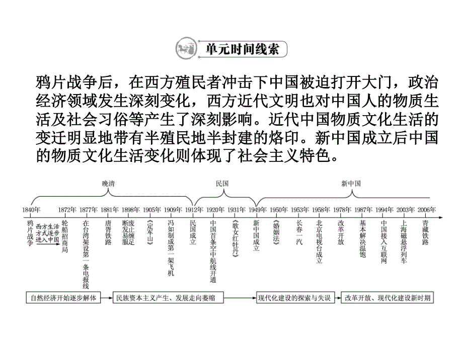 2012学案与评测历史人教版 必修2第五单元 中国近现代社会生活的变迁（课件）.ppt_第2页