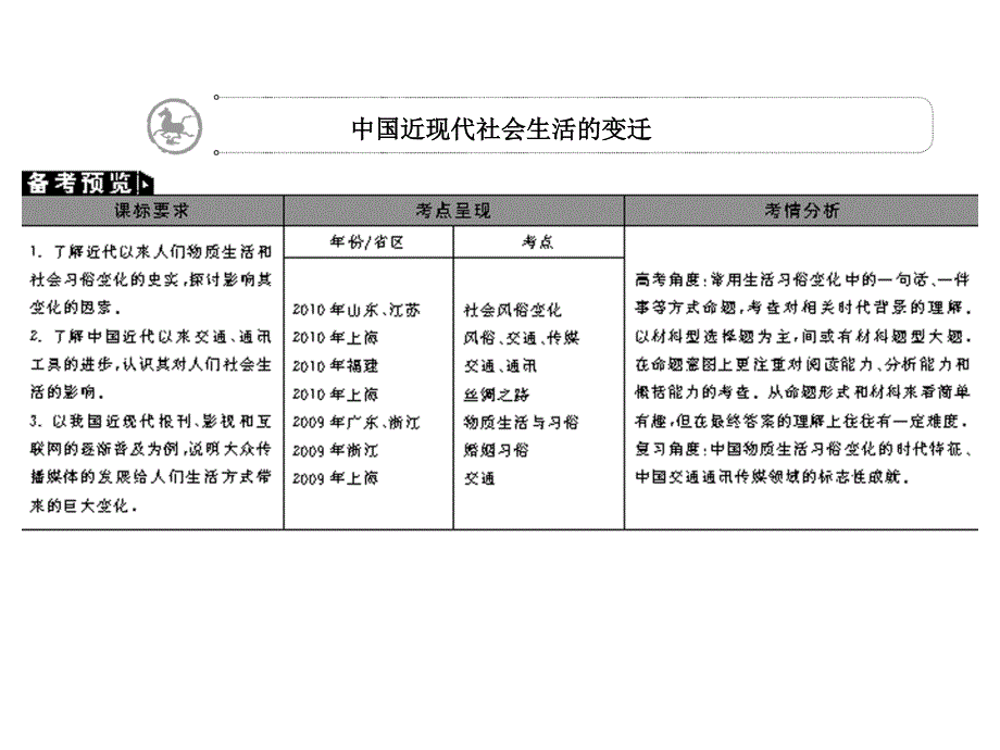 2012学案与评测历史人教版 必修2第五单元 中国近现代社会生活的变迁（课件）.ppt_第3页