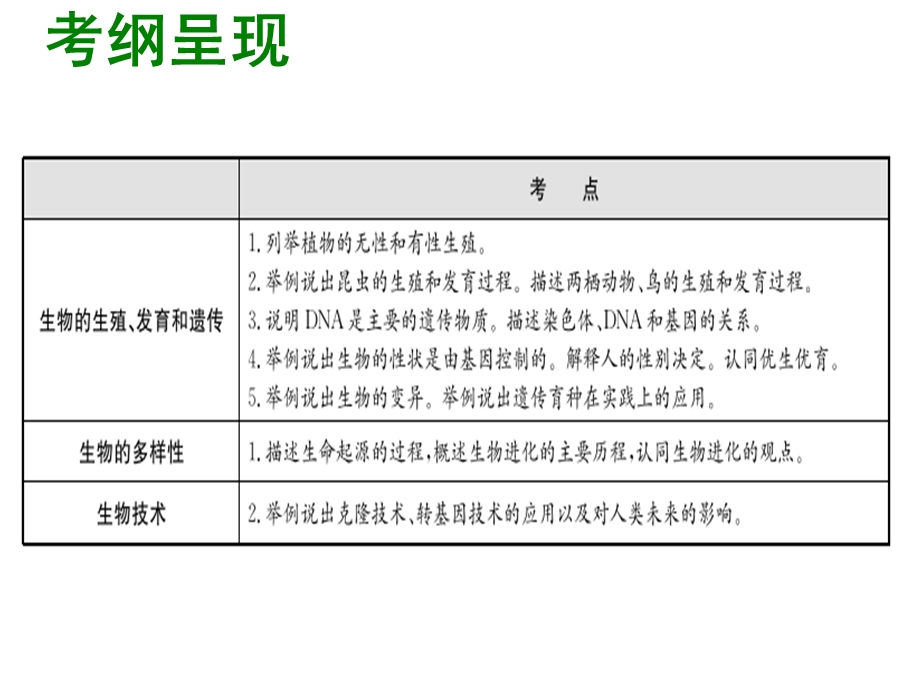 2014年深圳生物会考复习课件（考点过关+易错点解析+典例解析+双项精练）：第七单元+生物圈中生命的延续和发展（共43张PPT）.ppt_第2页