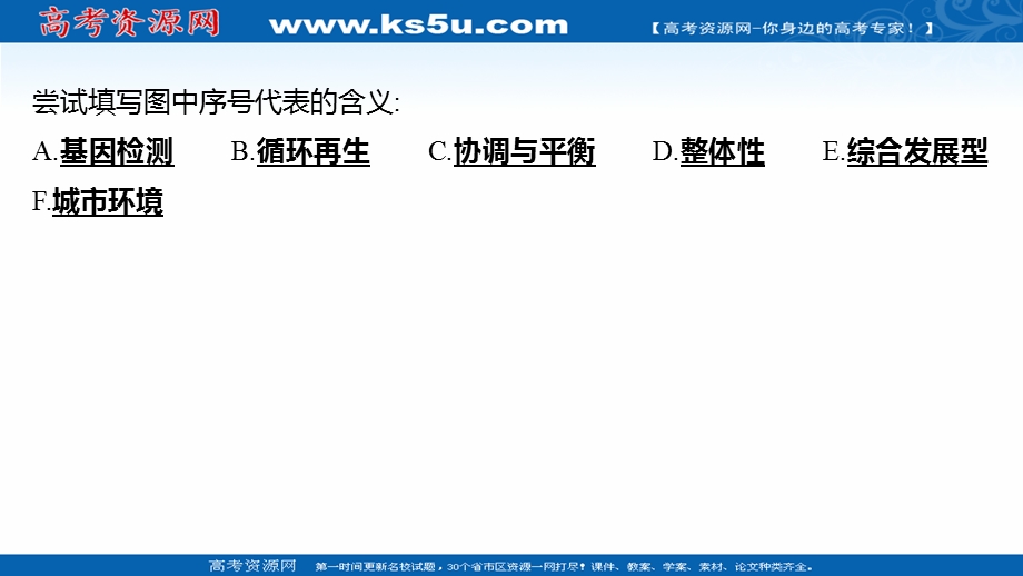 2021-2022学年人教版生物选修3课件：阶段提升课 专题5 生态工程 .ppt_第3页