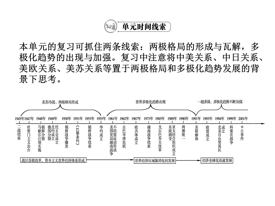 2012学案与评测历史人教版 必修1第八单元 当今世界政治格局的多极化趋势（课件）.ppt_第2页