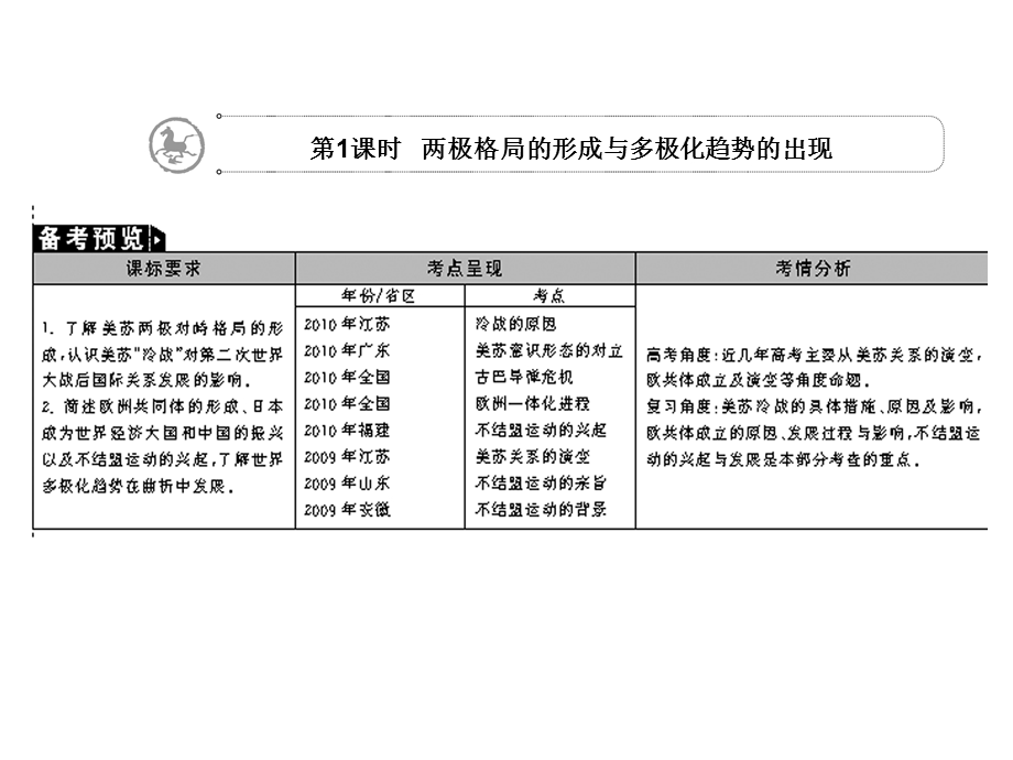 2012学案与评测历史人教版 必修1第八单元 当今世界政治格局的多极化趋势（课件）.ppt_第3页